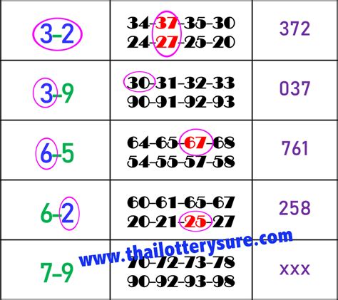 thailottery sure.com|Thai lottery .